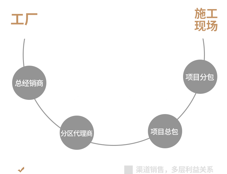 硬木企口籃球運動地板價格-體育館木地板工廠